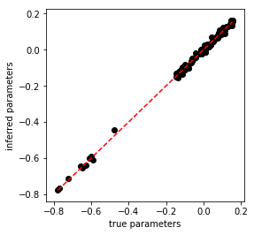 ../../_images/notebooks_continuous_simulated_time_series_8_0.png