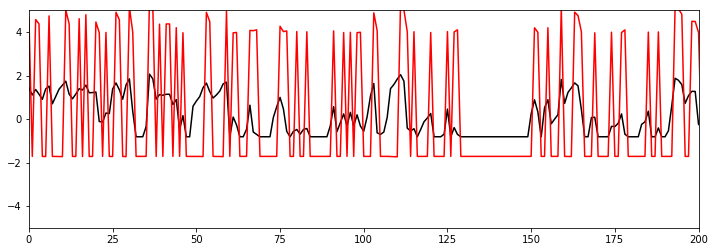 ../../_images/notebooks_continuous_vim2_8_0.png