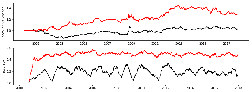 ../../_images/notebooks_discrete_04_currency_trading_12_1.png